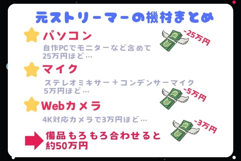 ストリーマーの配信機材の金額