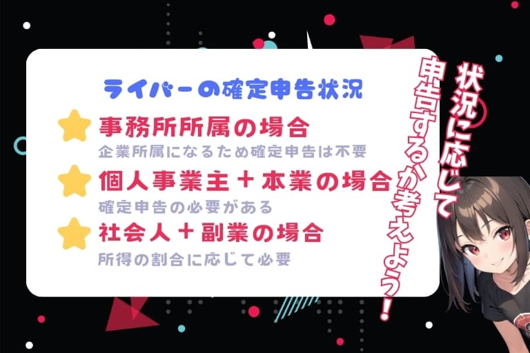 ライバーの確定申告状況