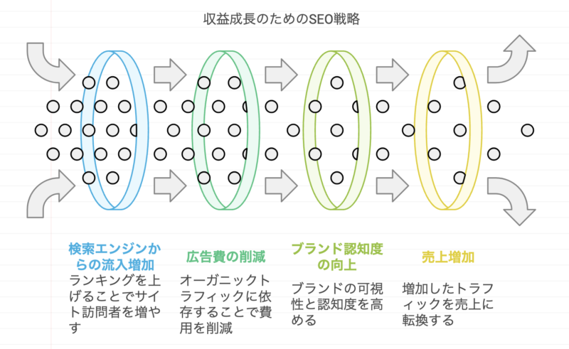 ECサイトにSEO対策は必要？