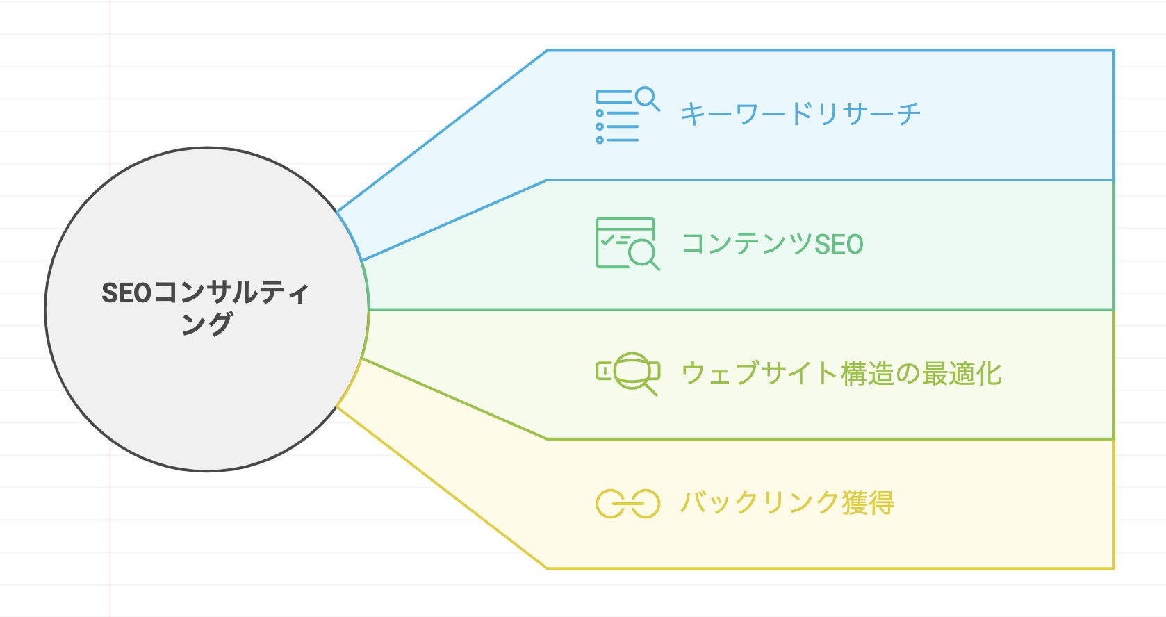 SEOコンサルティング