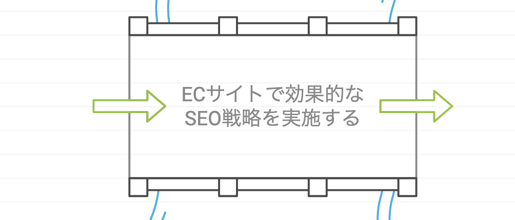 ECサイトでSEOを行う