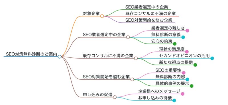 SEO対策無料診断をお考えの企業様へ