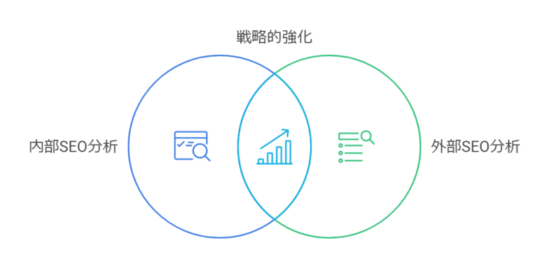 SEOコンサル費用が発生する工程一覧