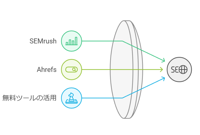 海外SEO対策に使える主要ツール