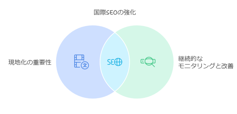 海外SEO成功のためのベストプラクティス