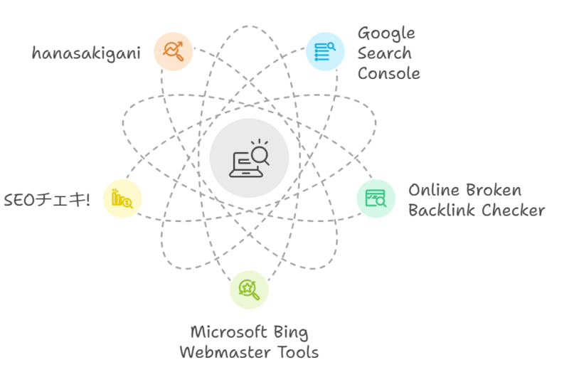 被リンクチェックツール(無料)5選