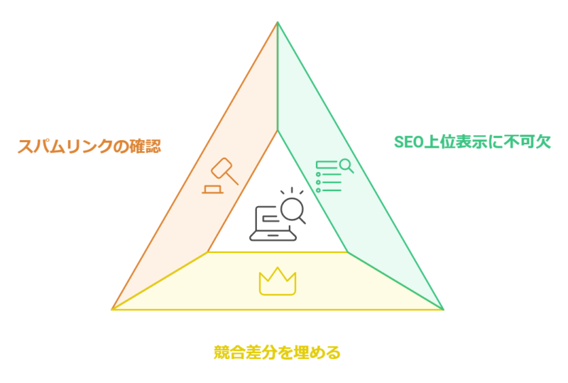 被リンクチェックが必要な理由