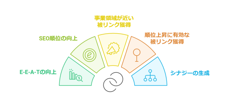 被リンク営業の目的とは？