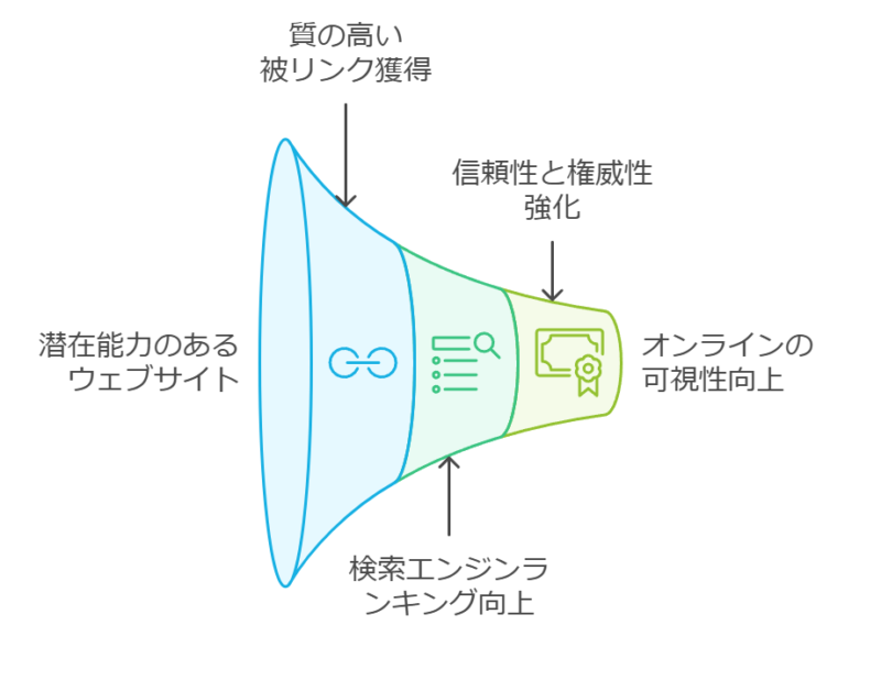 SEO業者が見落としがちな営業先