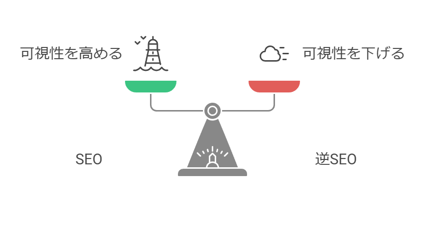 逆SEOとは？具体的な手法から注意点までSEOコンサルが解説！