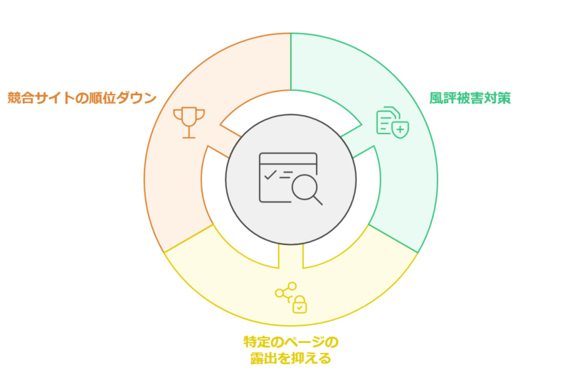 逆SEOの目的 