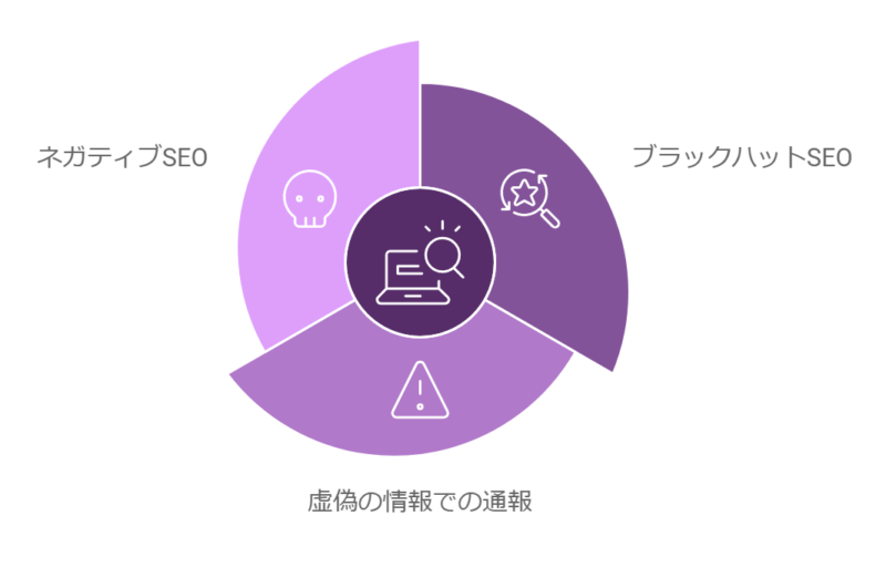 やってはいけない逆SEOの手法とは