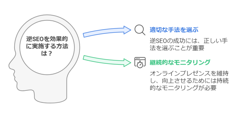 逆SEOまとめ