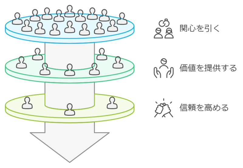 企業が行うべきコンテンツマーケティング