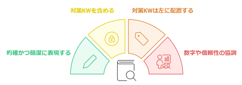 順位が上がるタイトルの付け方