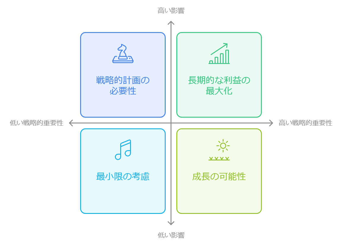 SEO対策　見積もり