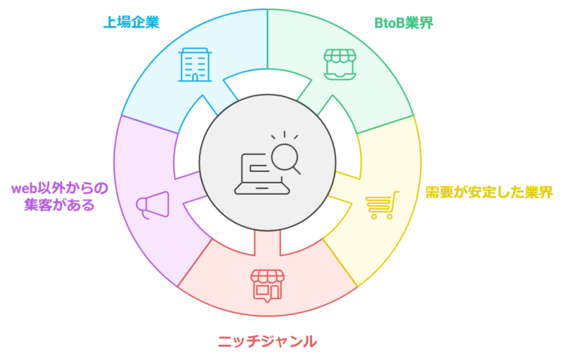 SEO対策をした方が良いサイト