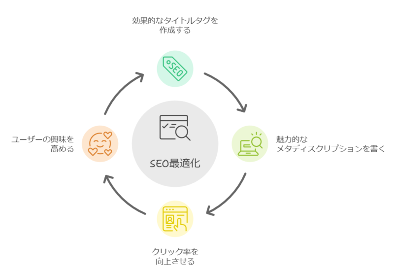 コンテンツ単位の改修