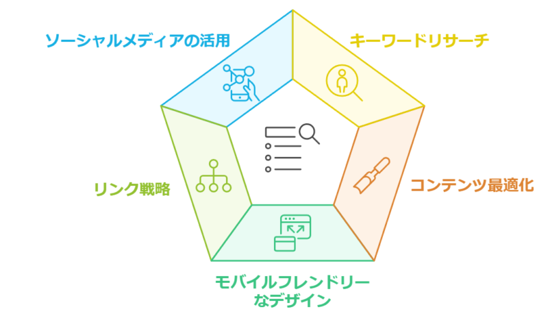 内部修正を行うべきかの判断基準