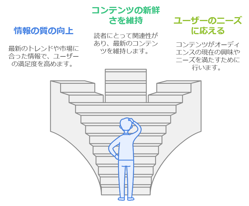 SEO記事リライトの手順やコツ、判断方法をSEOコンサルが解説します