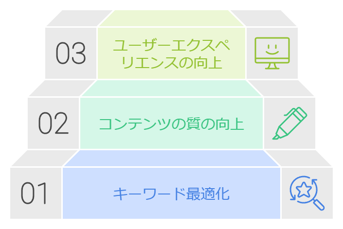 リライトすべき記事の見つけ方