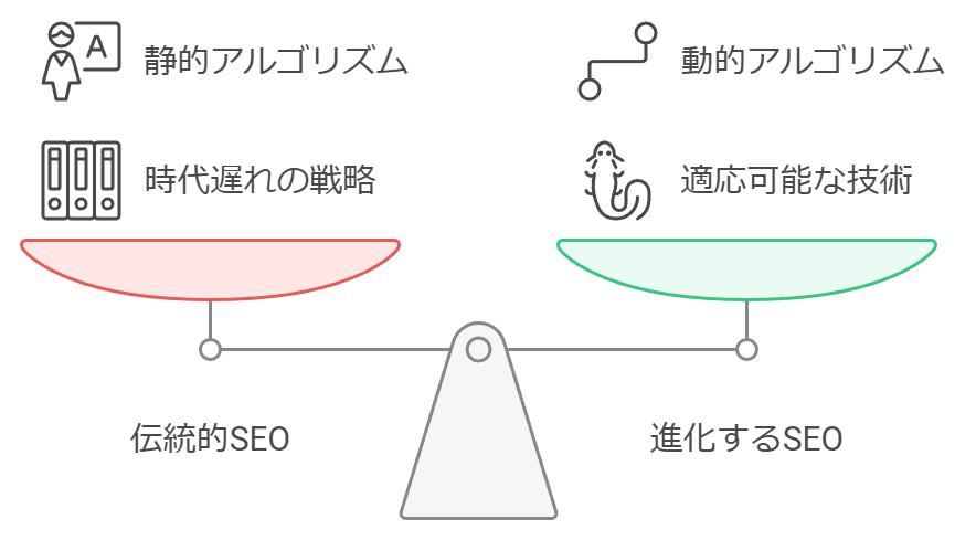 SEO対策は意味ない！？SEOがオワコンと言われている理由と対策