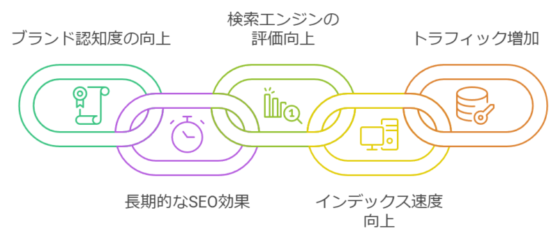 被リンクがSEOで重要な理由