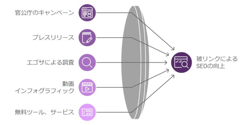 本当に実行できて効果のある被リンク施策5選