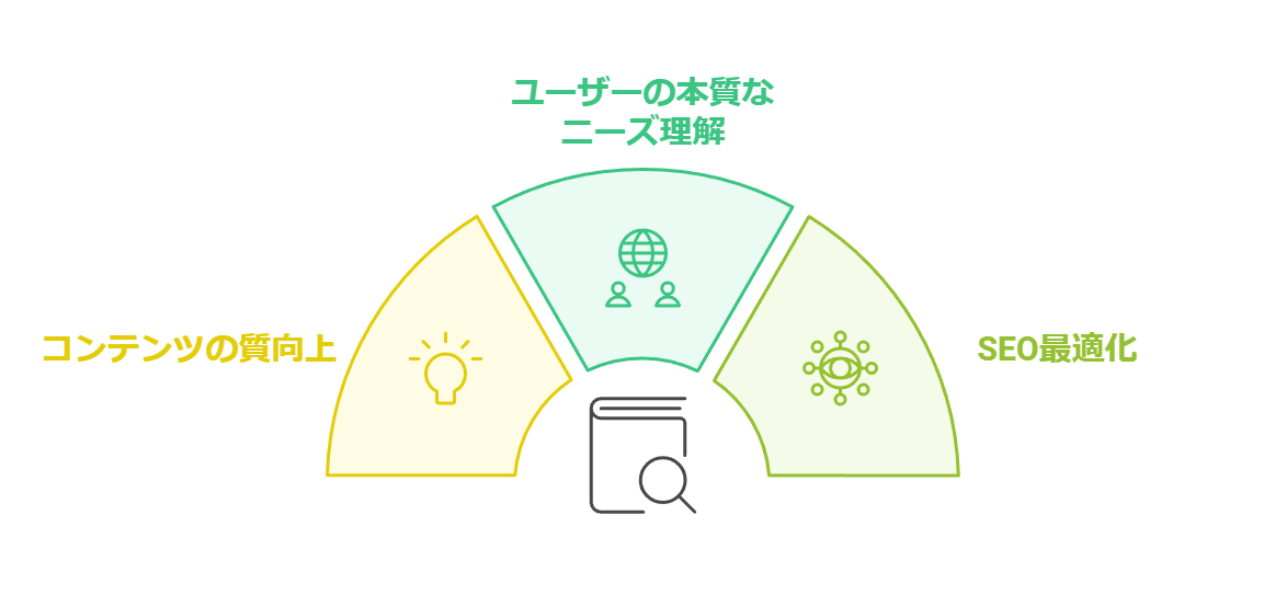 SEO対策でキーワード選定が重要な理由とKW調査ツール9選を解説！