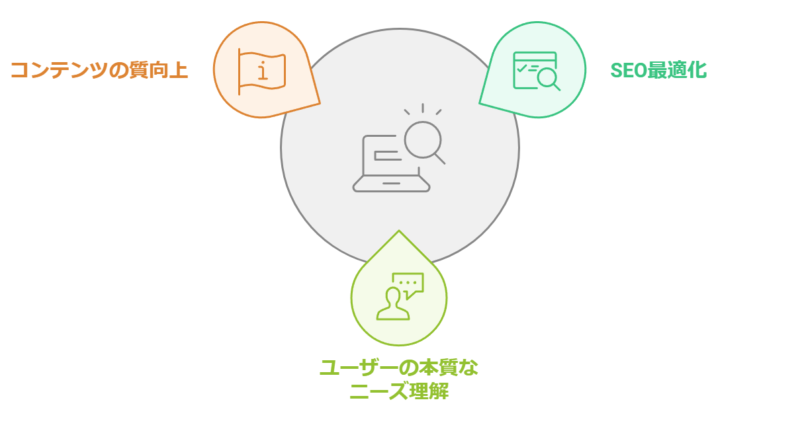 SEOキーワード選定が自社サイトに重要な理由