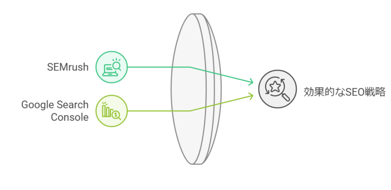 SEOコンサルが実際に使っているKW調査ツールの組み合わせ